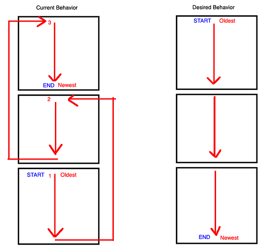 WebCoRE%20Log%20Direction