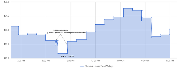 Variables%20in%20no%20cancel%20block%20not%20updating%20chart