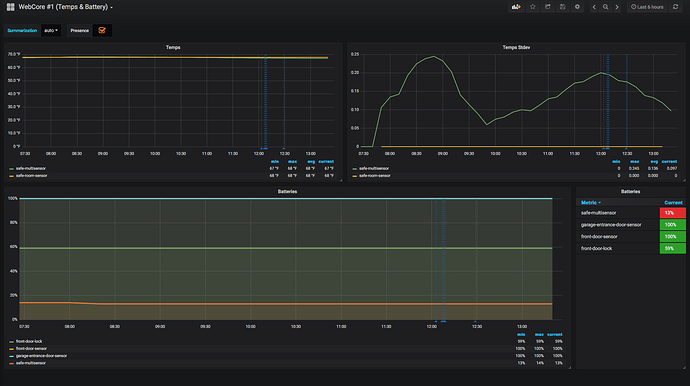 Banners_and_Alerts_and_Grafana_-WebCore__1__Temps___Battery