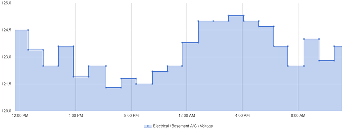 NormalVoltage