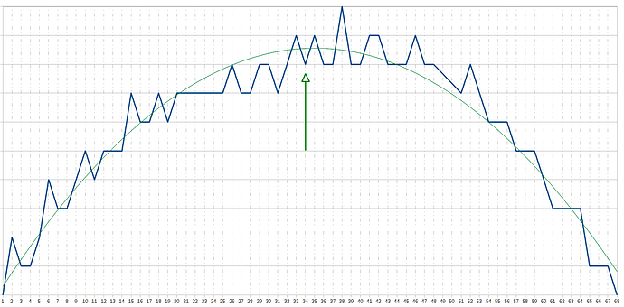 sun68trend