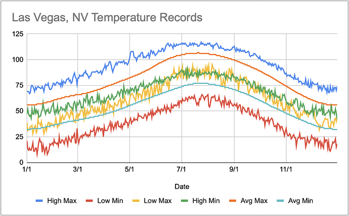 Temp%20graph