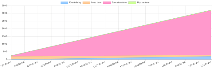 Screenshot_2020-04-11%20webCoRE%20Dashboard