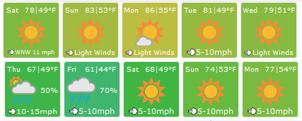 10-Day Forecast Tiles